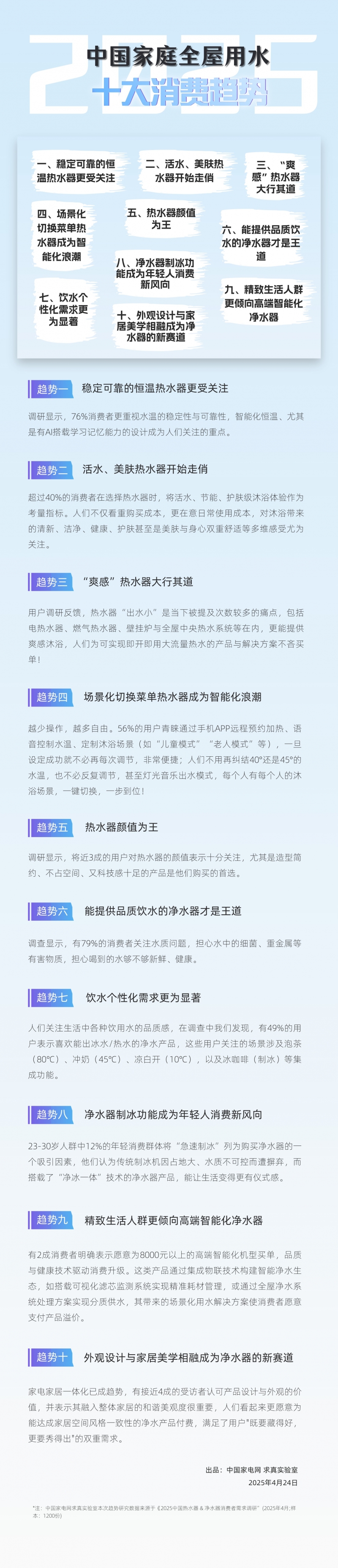 http://upload.cheaa.com/2025/0425/1745542261241